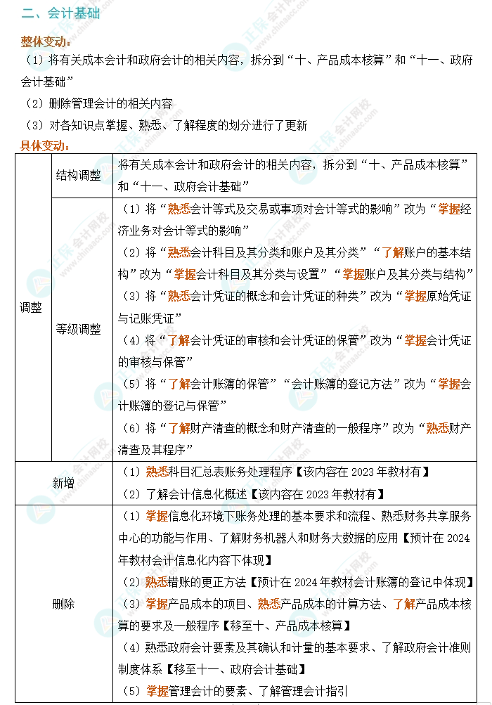劃重點！2024年初級會計考試大綱變動對比及解讀-《初級會計實務(wù)》