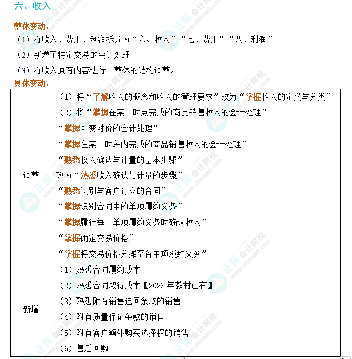 劃重點！2024年初級會計考試大綱變動對比及解讀-《初級會計實務(wù)》