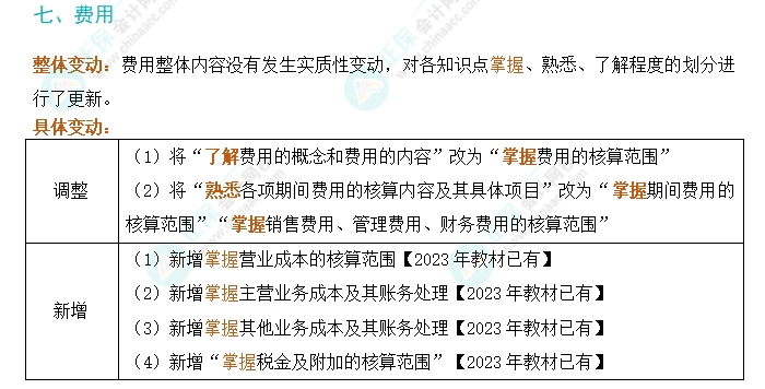 劃重點！2024年初級會計考試大綱變動對比及解讀-《初級會計實務(wù)》