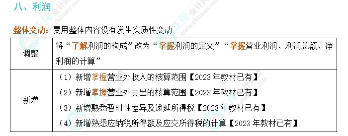 劃重點！2024年初級會計考試大綱變動對比及解讀-《初級會計實務(wù)》
