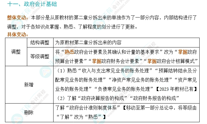 劃重點！2024年初級會計考試大綱變動對比及解讀-《初級會計實務(wù)》