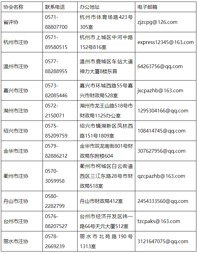 浙江省資產評估協會關于開展全省2024年會員資格年度檢驗工作的通知