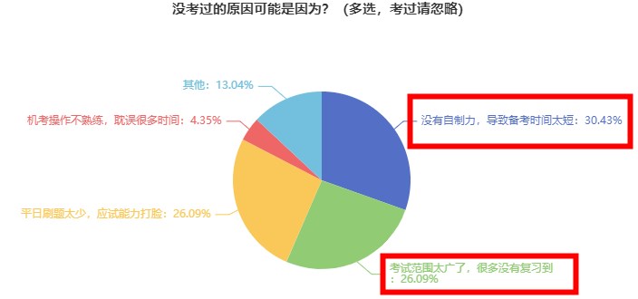 假如我從1月開始備考2024初中級經濟師考試......