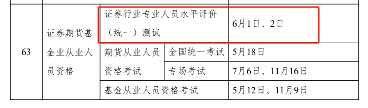 基金統考