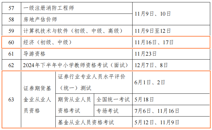 2024年財會人考證時間表公布！但什么時候安排報名呢？