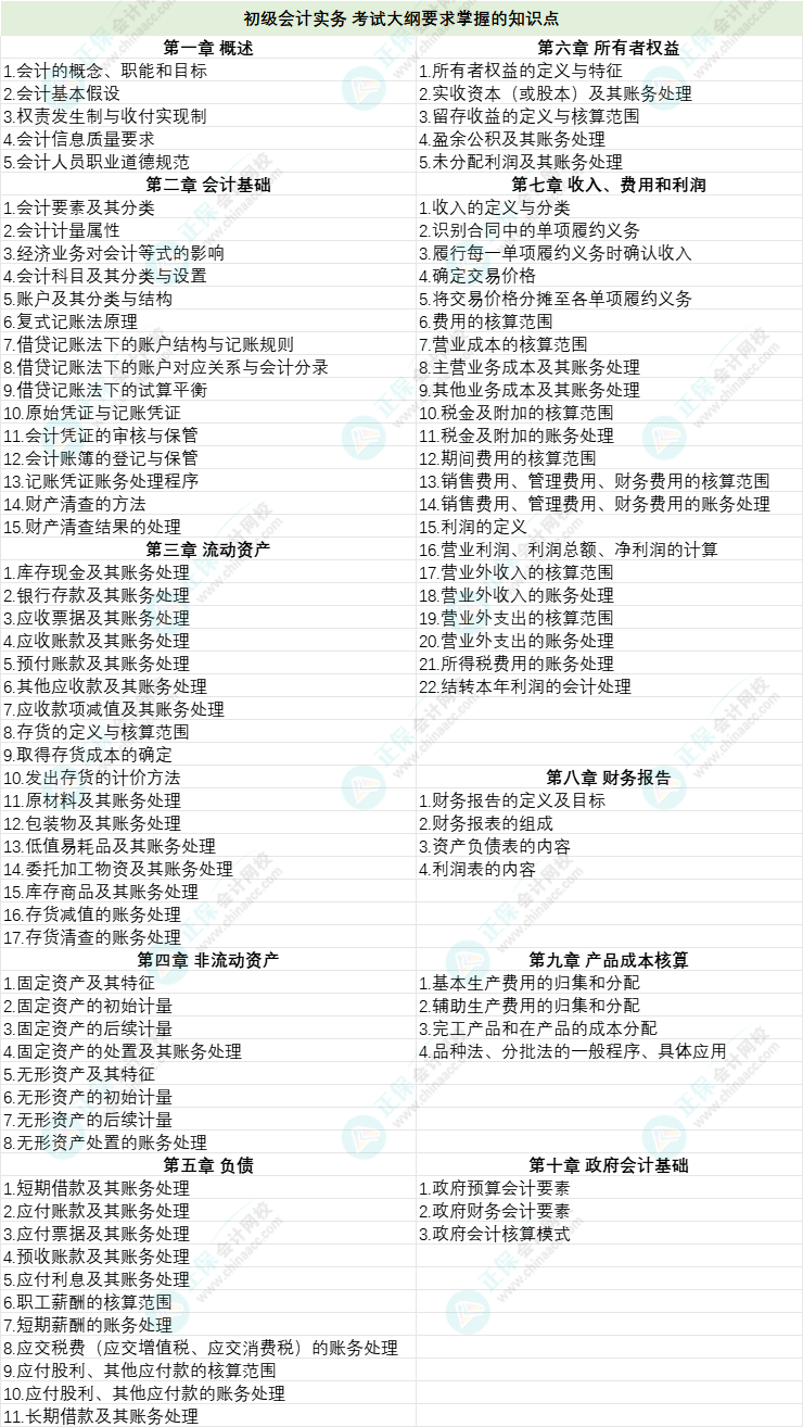 初級會計官方教材亮相！各章要求掌握的學習重點有哪些？
