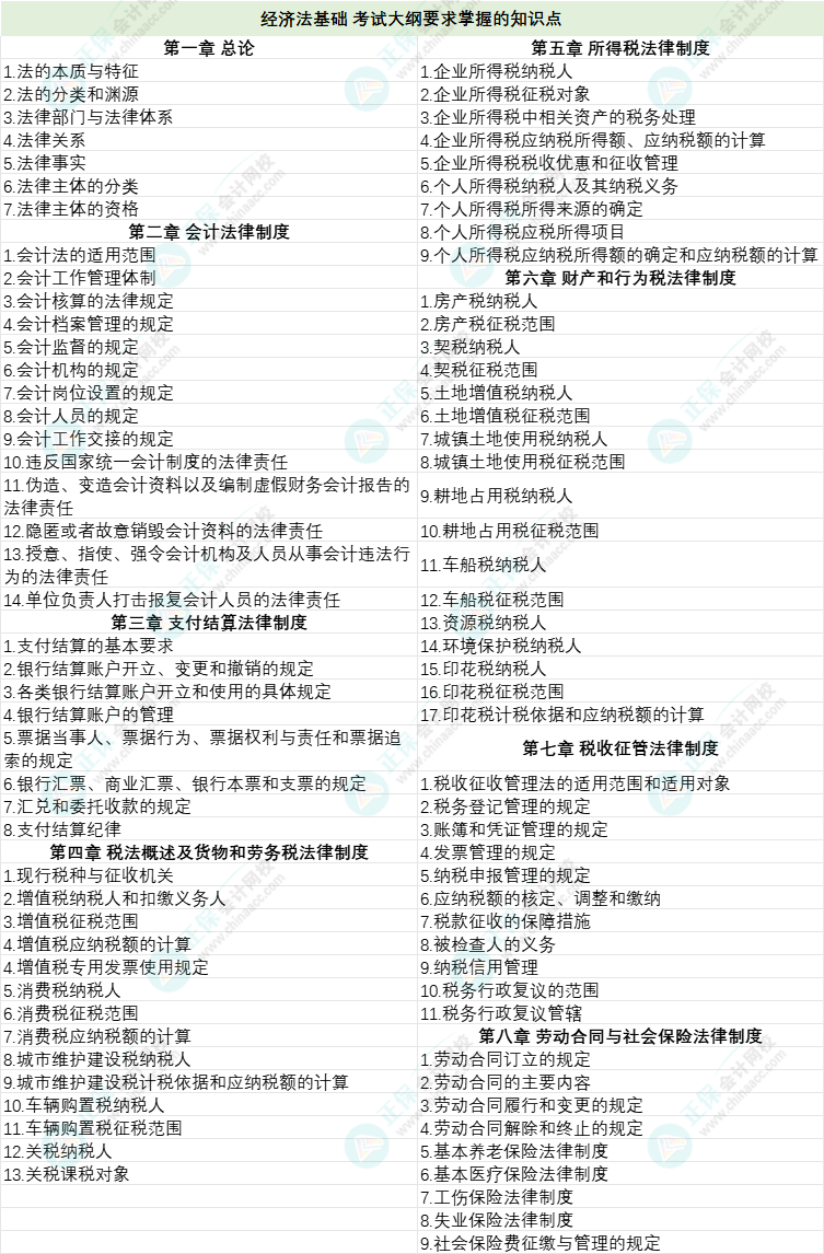 初級會計官方教材亮相！各章要求掌握的學習重點有哪些？