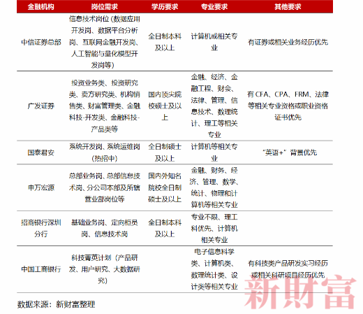 一文帶你了解金融界備受關注的校友圈！