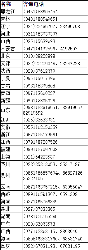 聯系方式