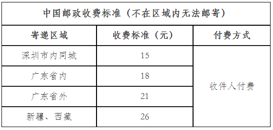 深圳注會證書郵寄收費標(biāo)準(zhǔn)