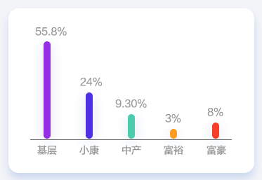 會計人薪資調查報告！你的工資什么水平？