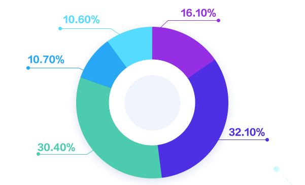 會計人薪資調查報告！你的工資什么水平？