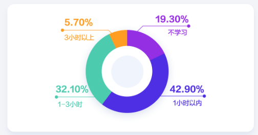 會計人薪資調查報告！你的工資什么水平？