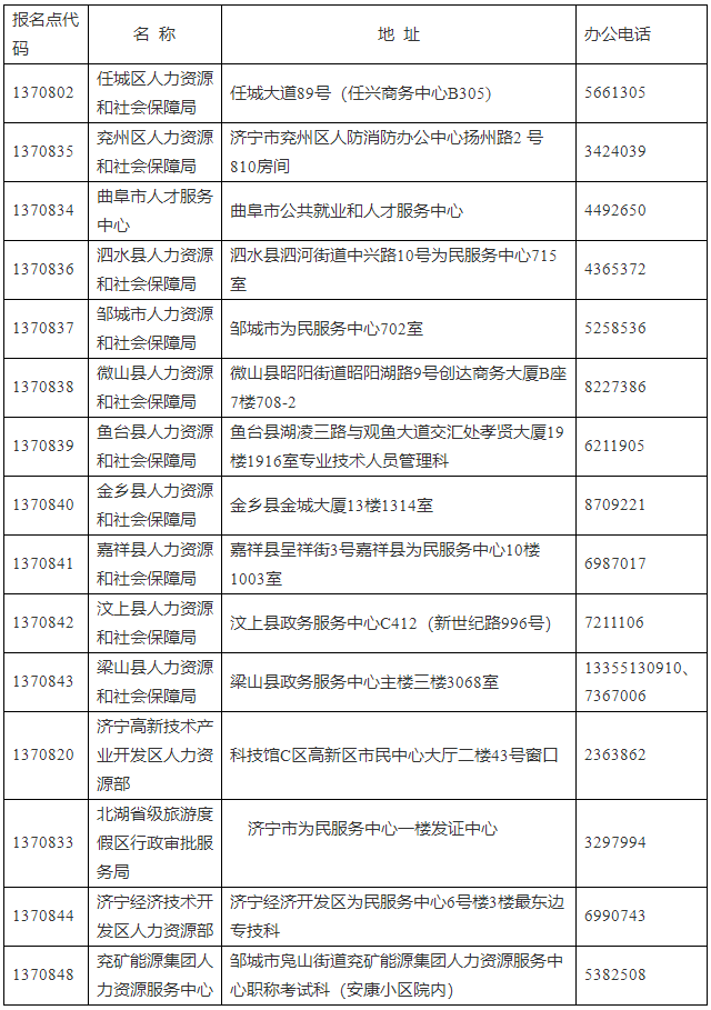 濟寧市人力資源和社會保障局 證書辦理 關于辦理2023年度審計專業技術資格（初級、中級、高級）、統計專業技術資格（初級、中級）、一級造價工程師專業技術人員職業資格證書的通知