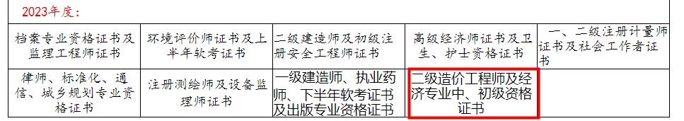 領取合肥2023年初中級經濟師證書的通知
