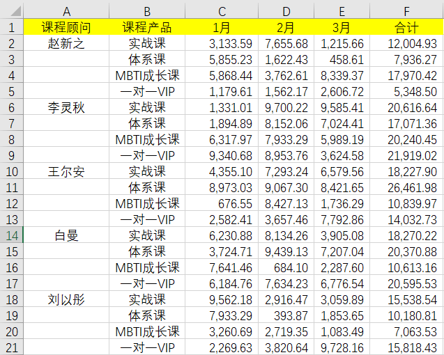 使用快捷鍵Ctrl+Enter對空白區(qū)域進(jìn)行批量填充！