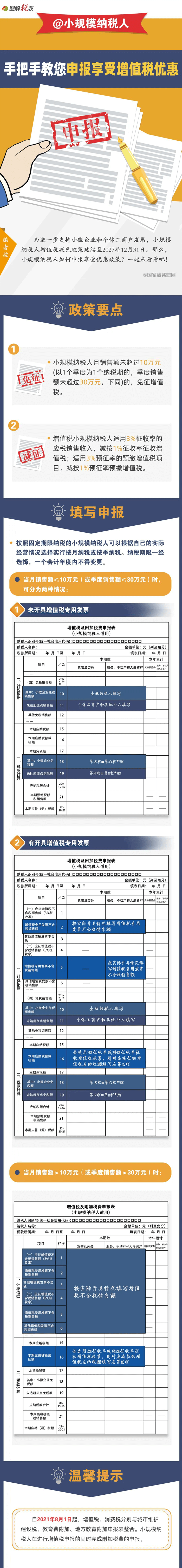 2月征期，手把手教您申報享受增值稅優惠