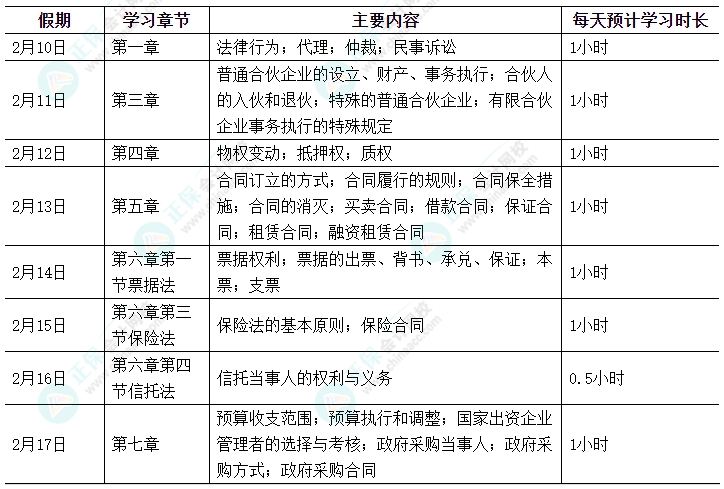 【春節學習計劃】休假期間中級會計職稱經濟法這樣學