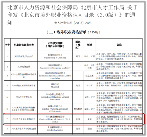 落戶？補貼？入學？來看各地CFA人才福利政策！
