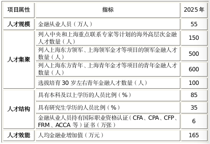 落戶？補貼？入學？來看各地CFA人才福利政策！