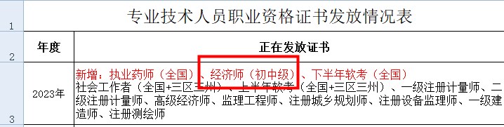 涼山州2023年初中級經濟師證書領取通知