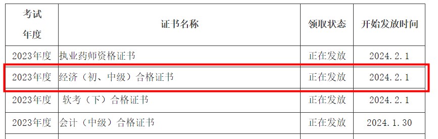 資陽2023年初中級經濟師證書領取通知