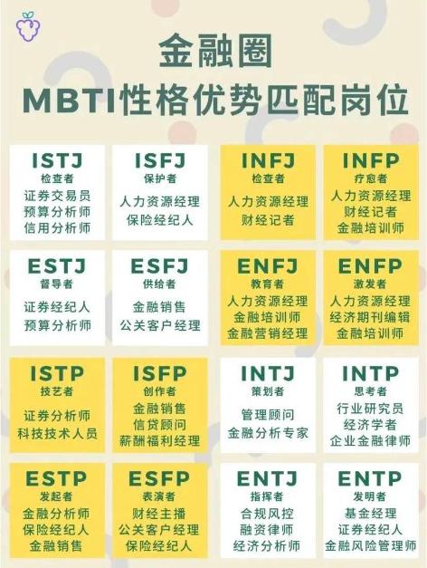 揭秘金融人士MBTI人格對(duì)應(yīng)崗位！來(lái)看你是哪一類？