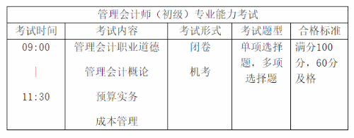 首次報考初級管理會計師 這四大問題一定要注意！