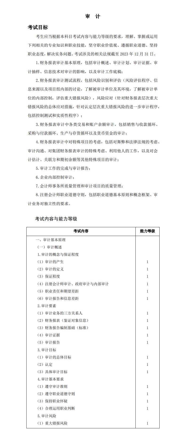 重磅！2024注冊會計(jì)師《審計(jì)》考試大綱已公布！