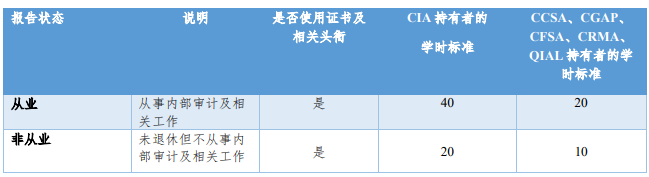 CIA繼續教育
