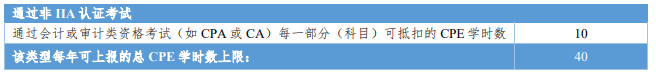 CIA繼續教育抵扣