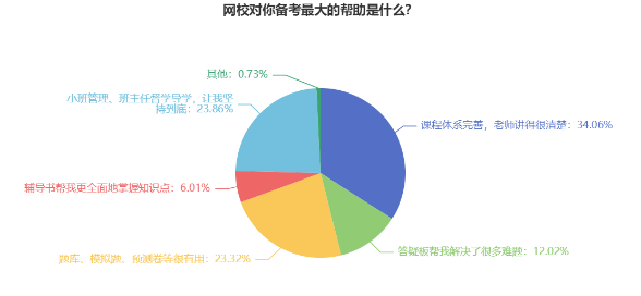 必不可少！備考2024年中級會計考試需要做好哪些準備？