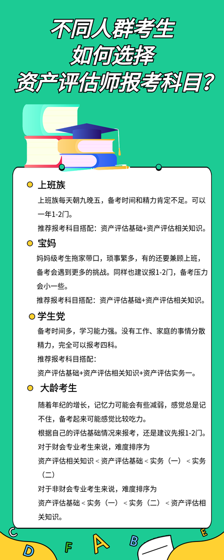 資產評估師報考科目