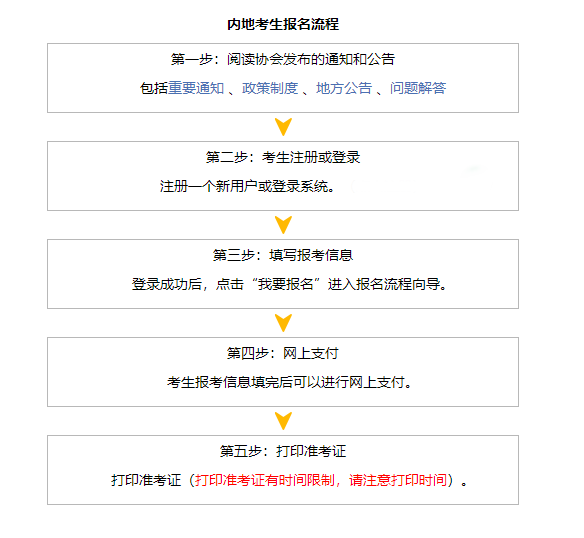 新增！2024年有這種情況將不能報考CPA