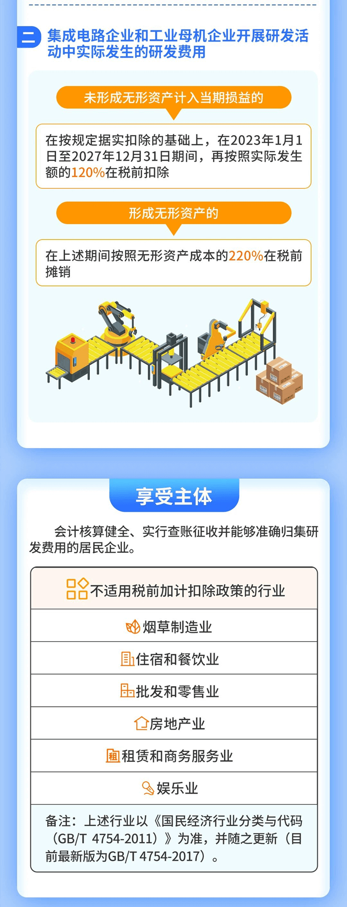 企業研發費用稅前扣除政策