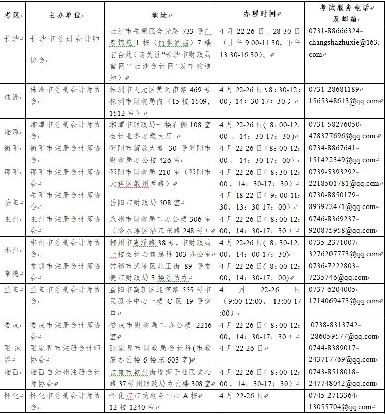 湖南各市州注協(xié)現(xiàn)場(chǎng)資格審核、采集照片地址、辦理時(shí)間、考試服務(wù)電話及郵箱