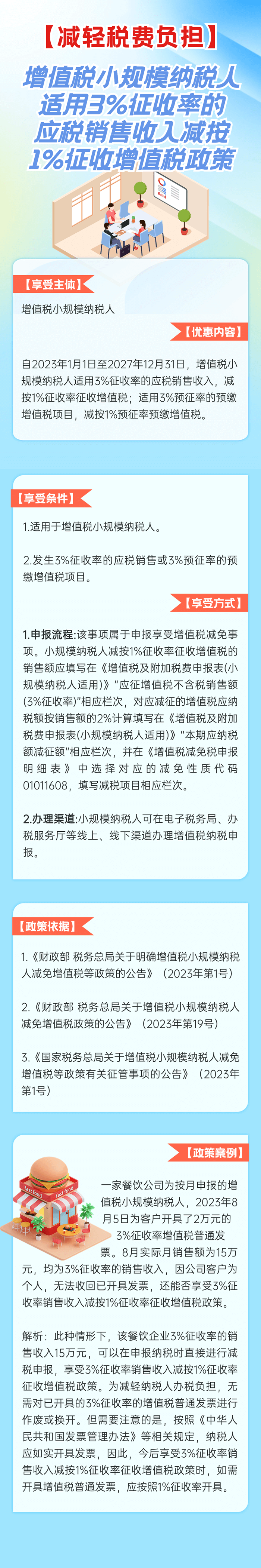 3%減按1%！增值稅小規模納稅人政策要點
