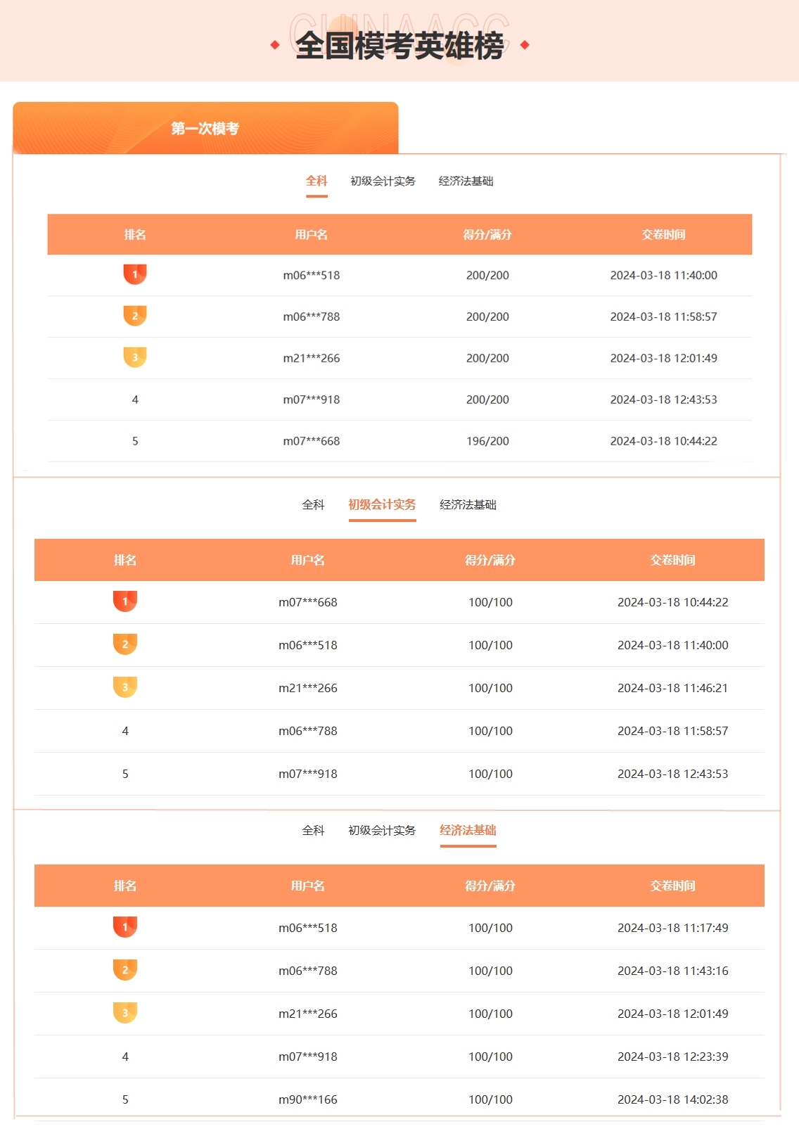 初會萬人模考激戰(zhàn)正酣 多人滿分閃耀登場！速來參與贏取豐厚獎品！
