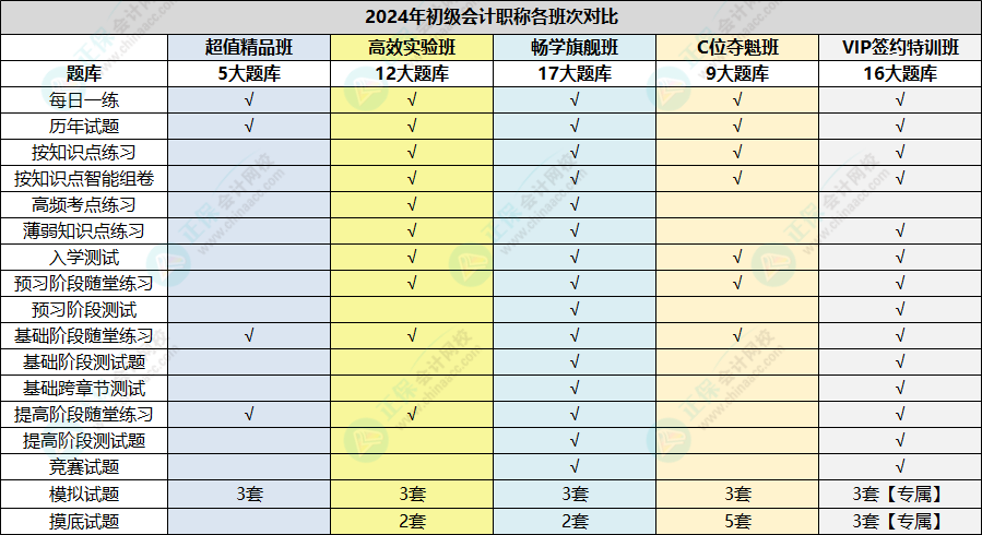 初級會計考試2個月倒計時！快下載錯題本模板及時記錄錯題、查漏補缺！