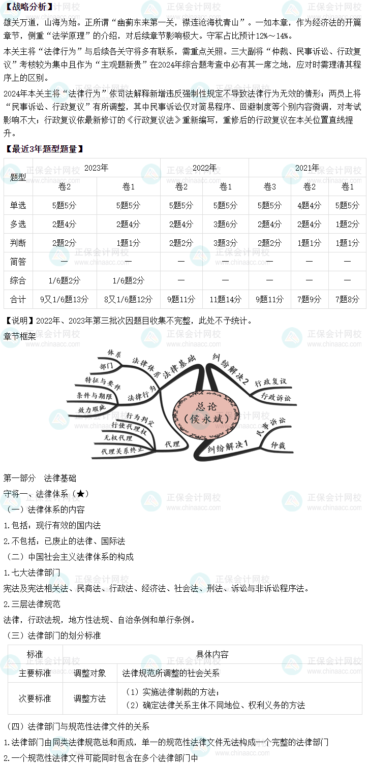 侯永斌2024年中級會計經濟法基礎階段新課開通 第一節課免費聽！