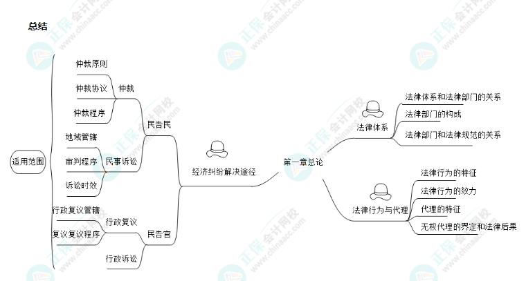 【免費試聽】張倩2024年中級會計經濟法基礎階段新課開通