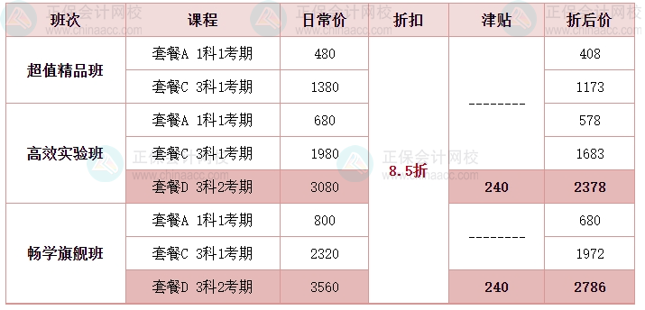 【拼搏季】驚喜來襲 疊加學習津貼 中級會計書課不止8折！