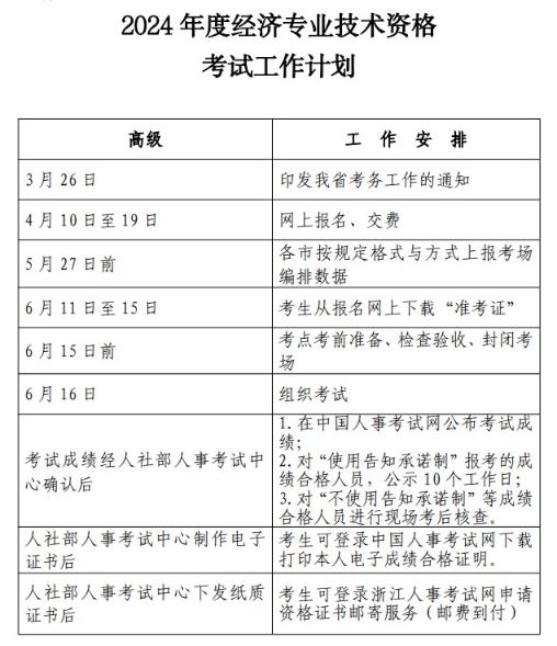 2024浙江高級經濟師報名繳費時間