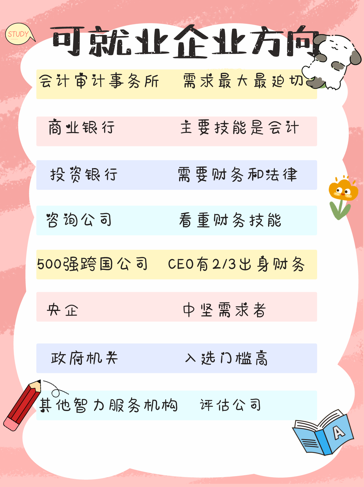 CPA就業方向