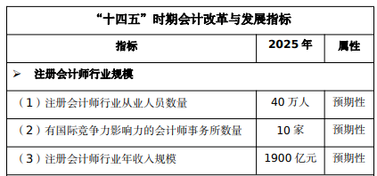 注會市場飽和了嗎？還要不要考？