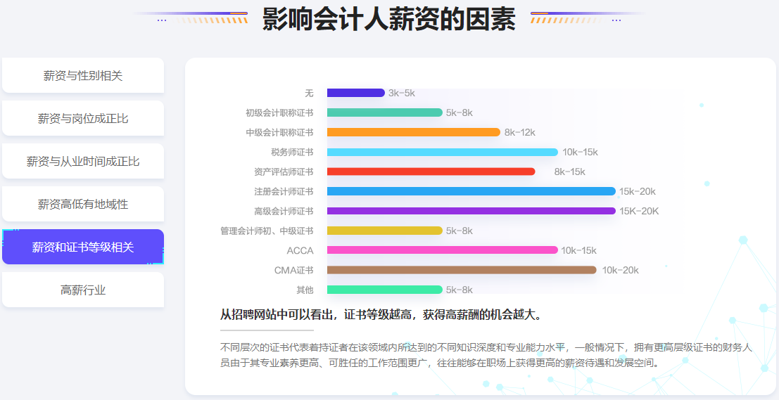 注會市場飽和了嗎？還要不要考？