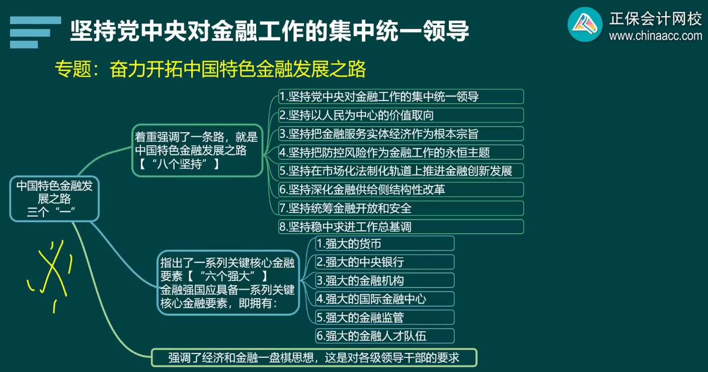 2024年高級經(jīng)濟(jì)師金融基礎(chǔ)班開課了 干貨滿滿！