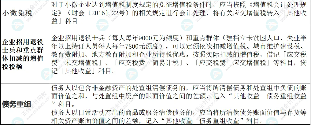 “其他收益”的核算范圍，別搞錯(cuò)了！!