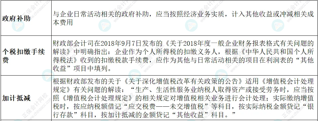 “其他收益”的核算范圍，別搞錯(cuò)了！