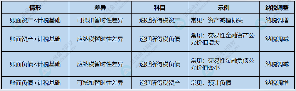 固定資產一次性稅前扣除，如何賬務處理？